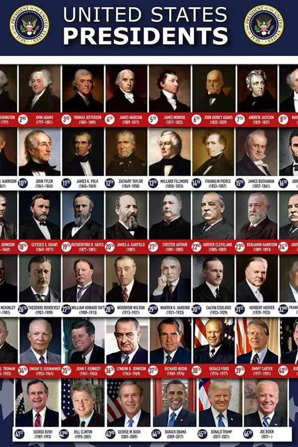 My Personal Rankings of Every US President