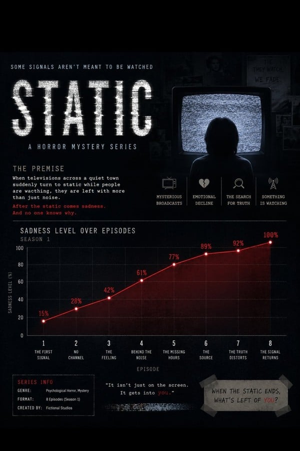 Static