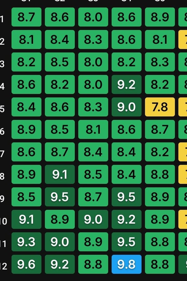 Dexter Ratings