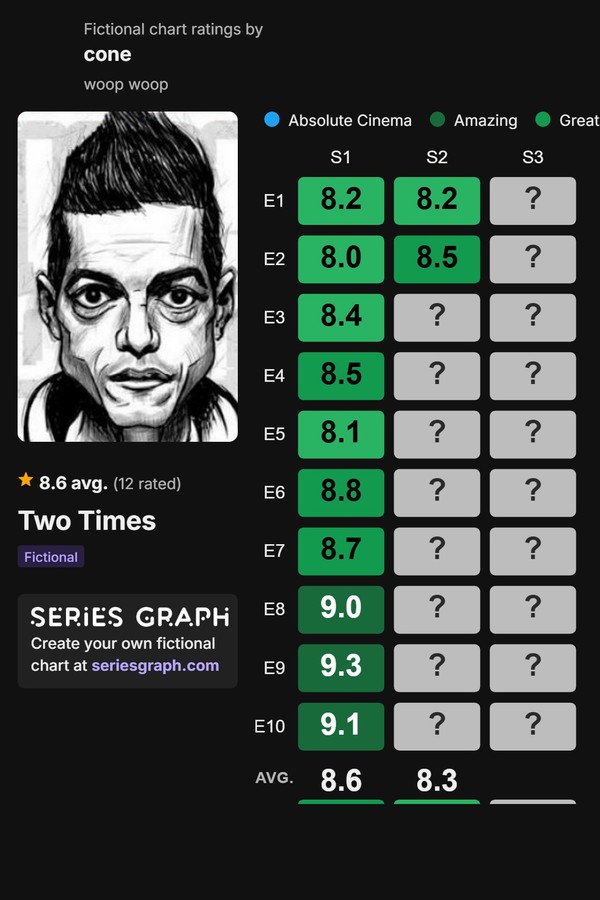 Two Times (REVIEW)