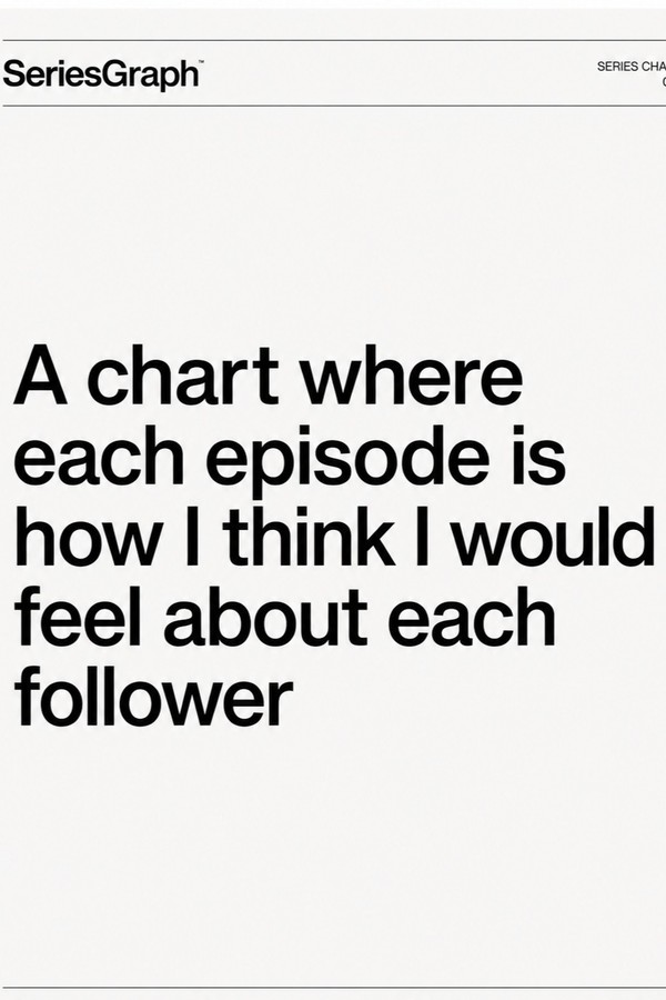 A chart where each episode is how I think I would feel about each follower