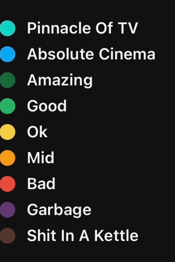 Ugliest Ratings Buckets I’ve Seen