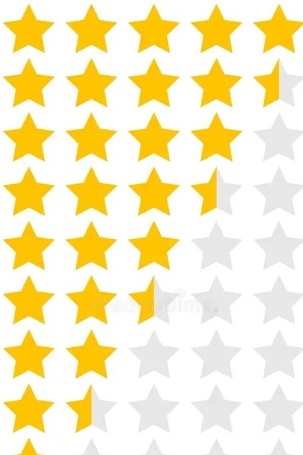 Ratings