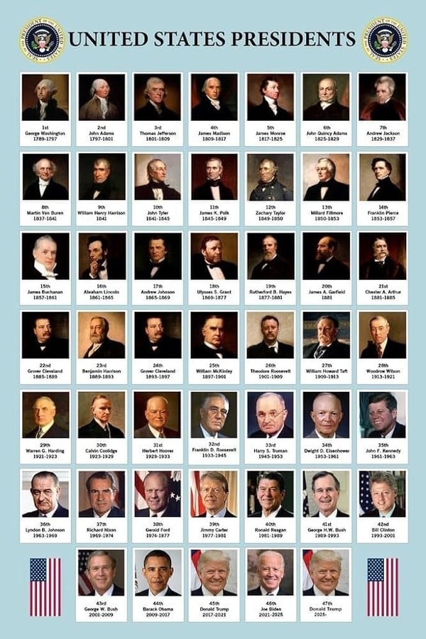 Ranking US Presidents