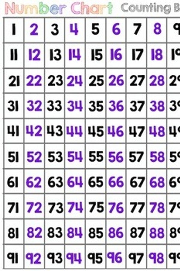 Numbers from 1 to 100