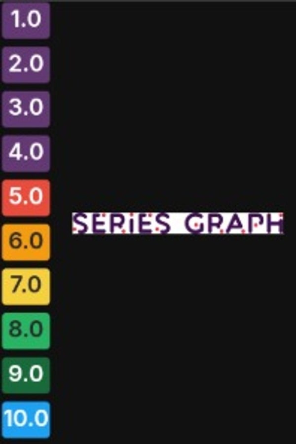 Series graph