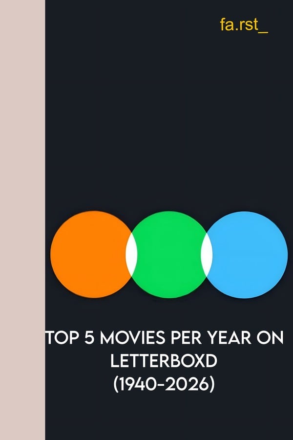 Top 5 Movies for every year on Letterboxd (1940-2026)