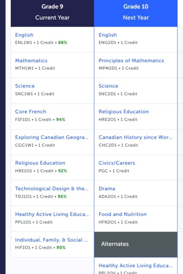 My Academic Carrear