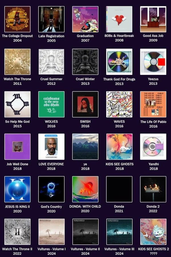 Kanye Discography